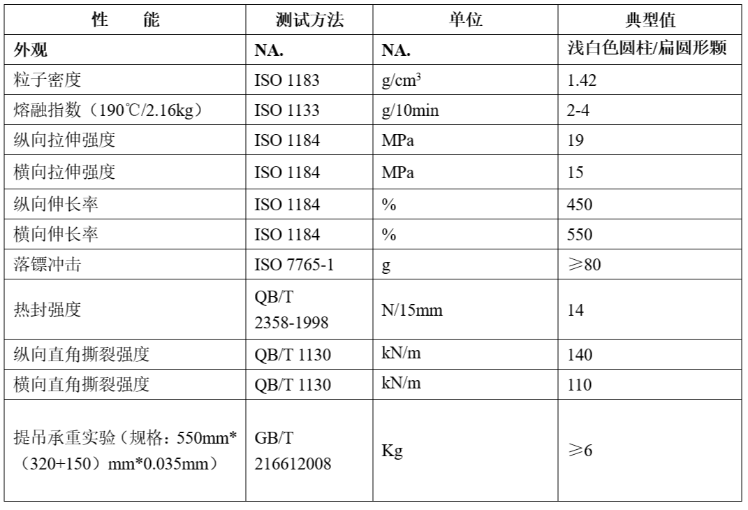 可工业堆肥降解PBAT DEG-100C物性表