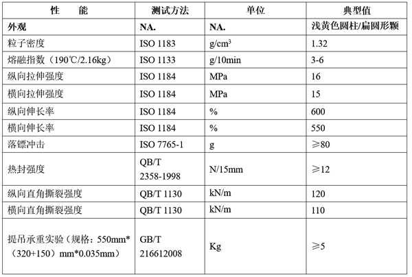 可工业堆肥降解PBAT DEG-102物性表