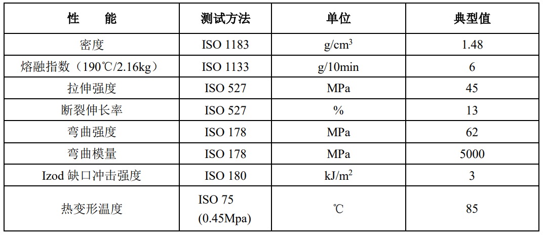 PLA吸管料 DEG-207C 物性表.png