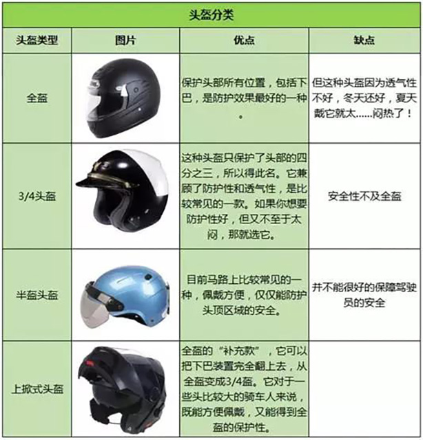 头盔的分类